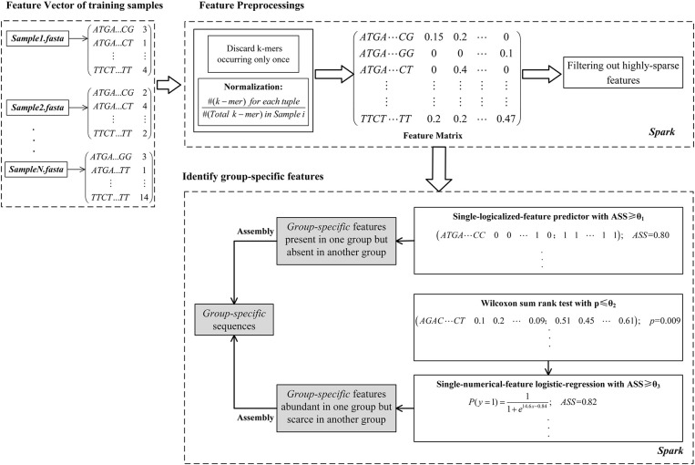 FIGURE 1