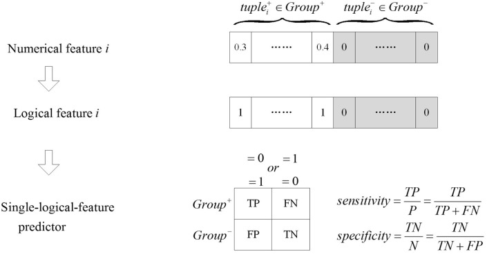 FIGURE 2