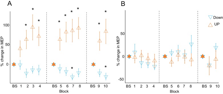 Figure 2—figure supplement 1.