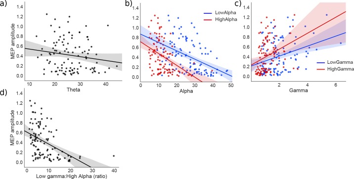 Figure 5—figure supplement 3.