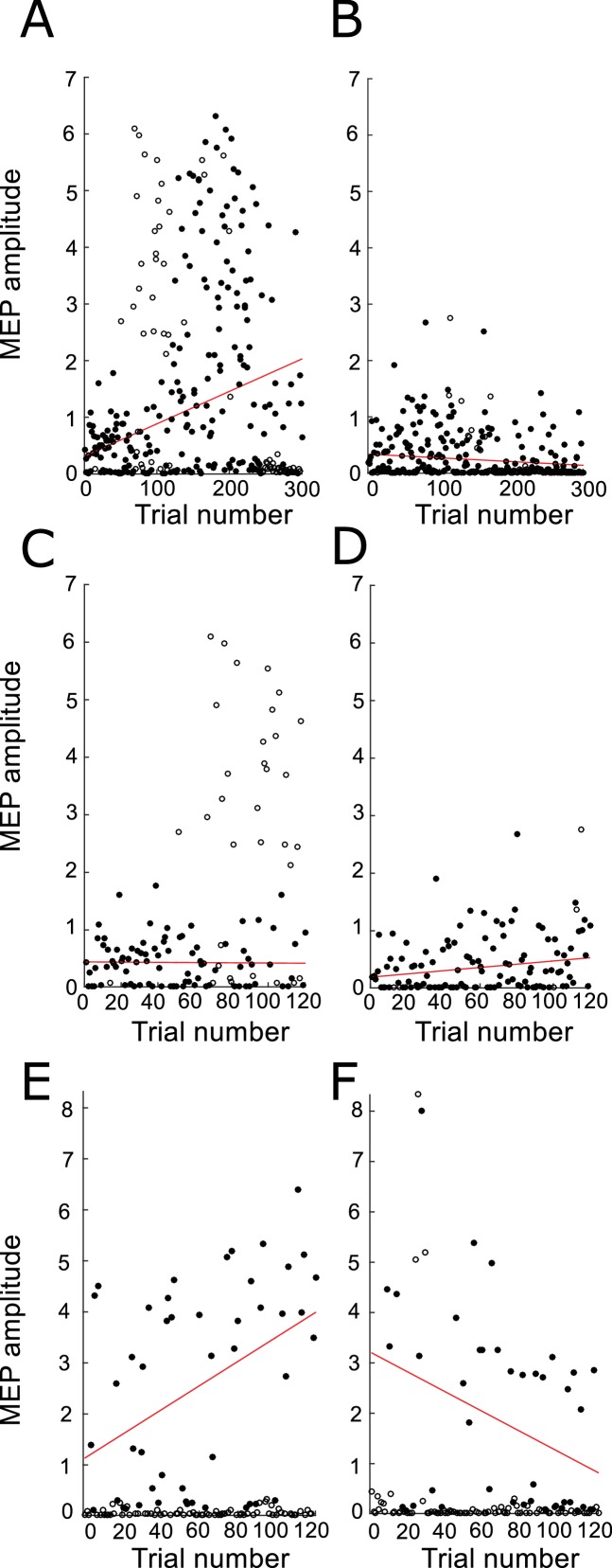 Figure 2—figure supplement 4.