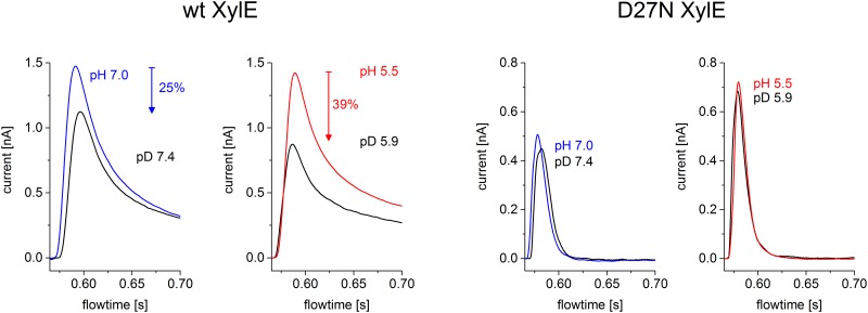 Fig 4