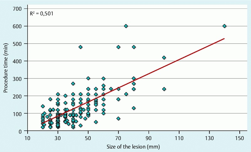 Fig. 2