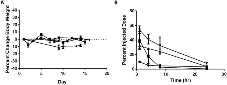 Fig 5