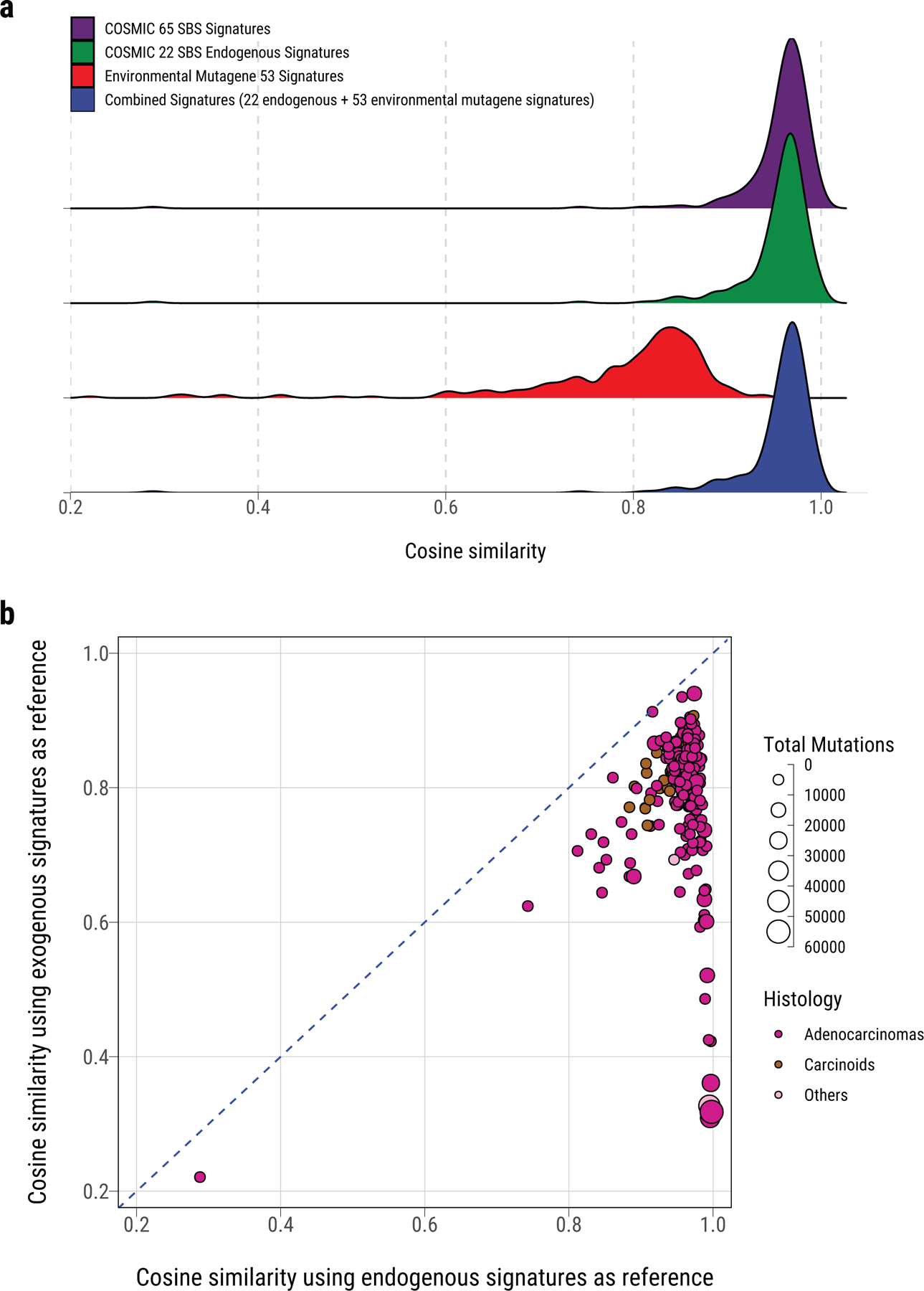 Extended Data Fig. 6