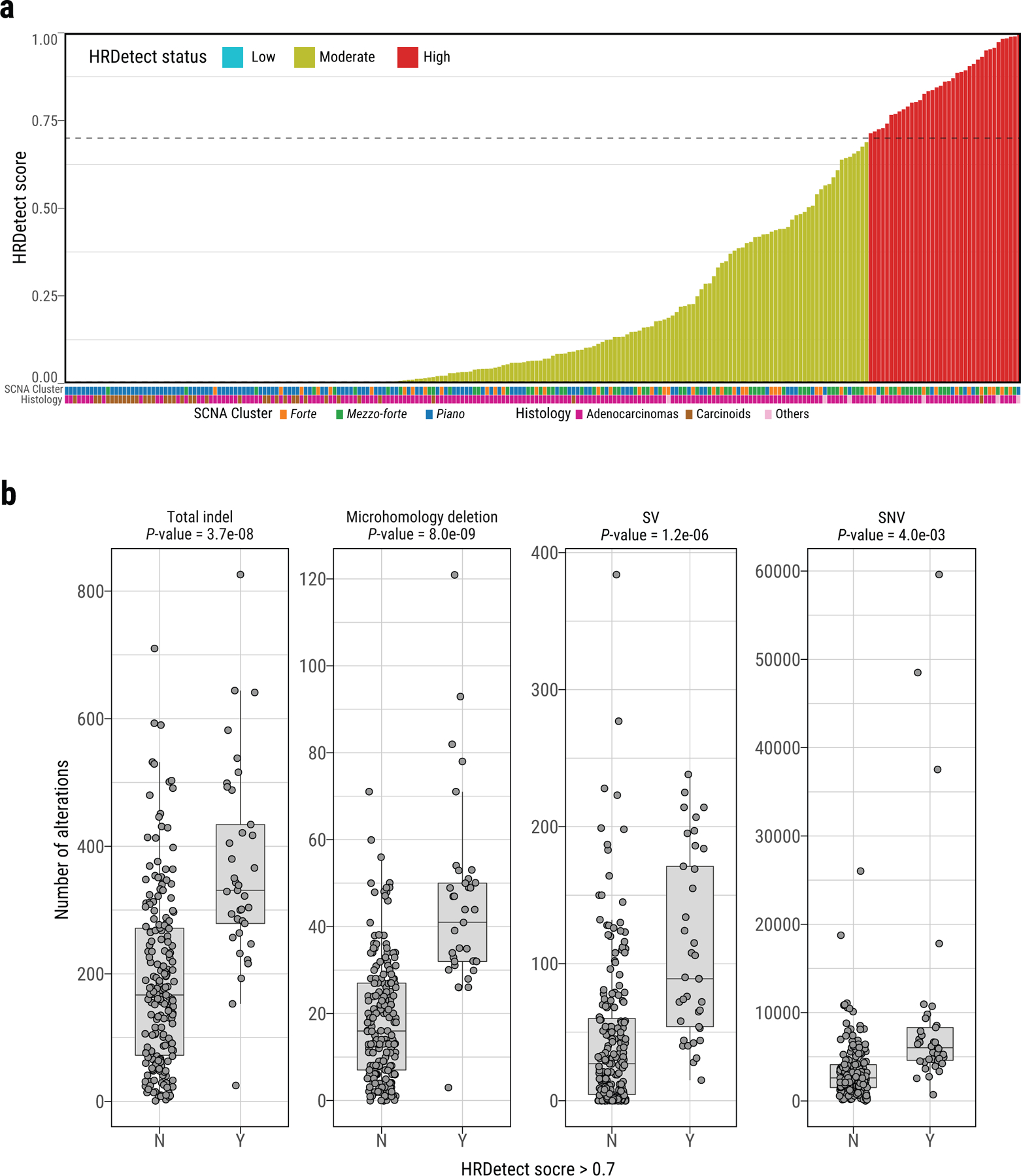 Extended Data Fig. 8