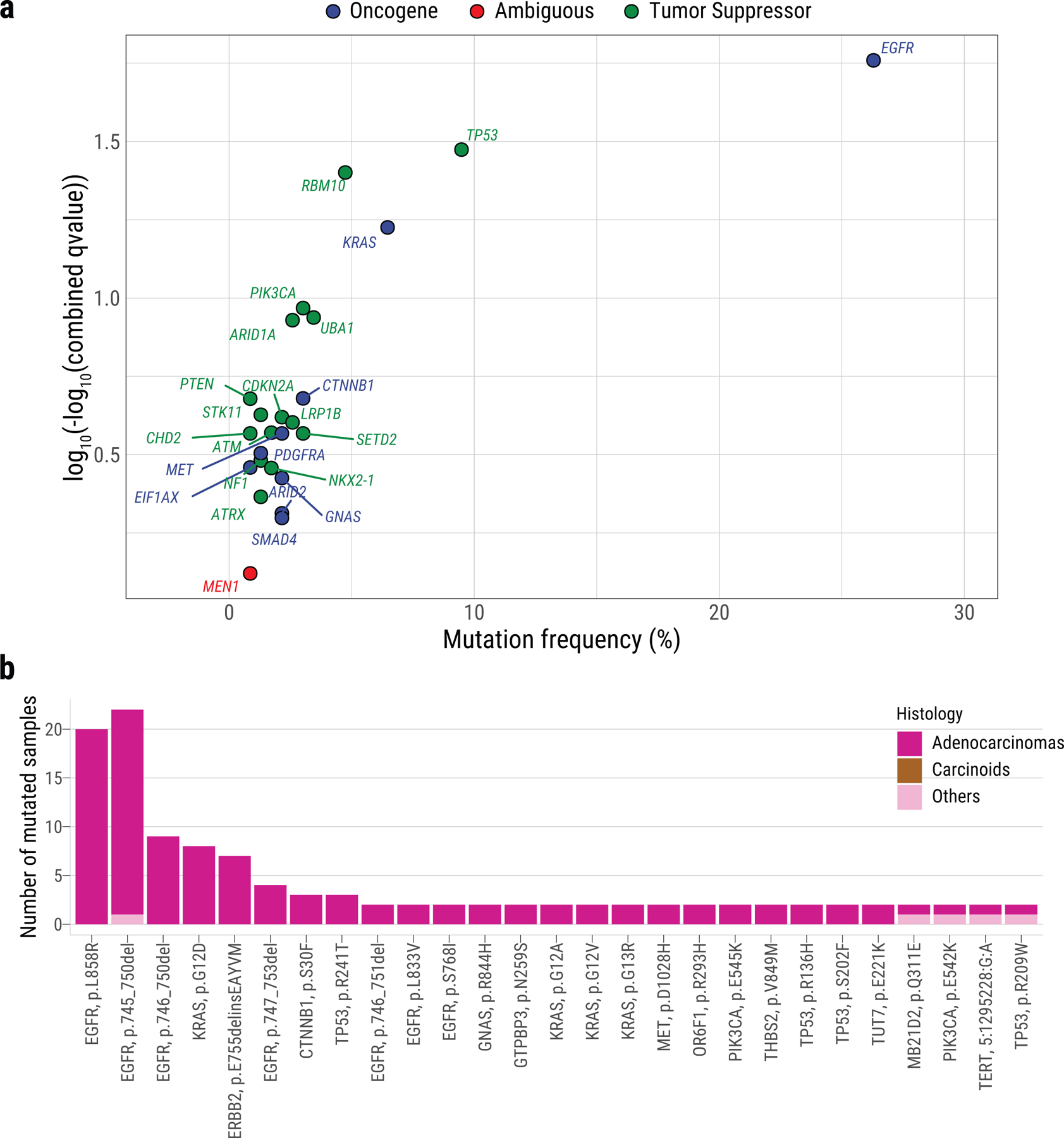 Extended Data Fig. 5