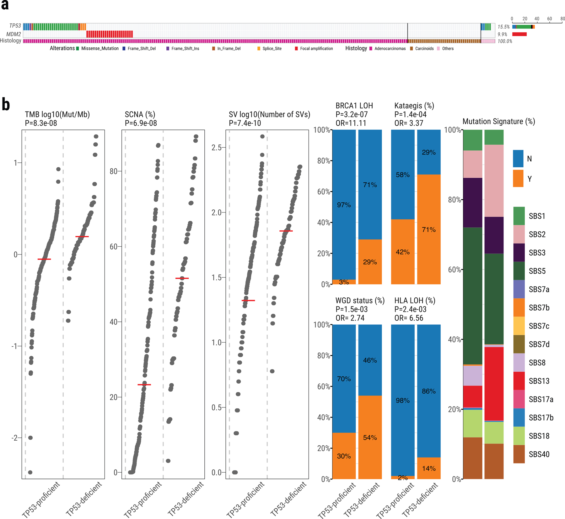 Extended Data Fig. 2