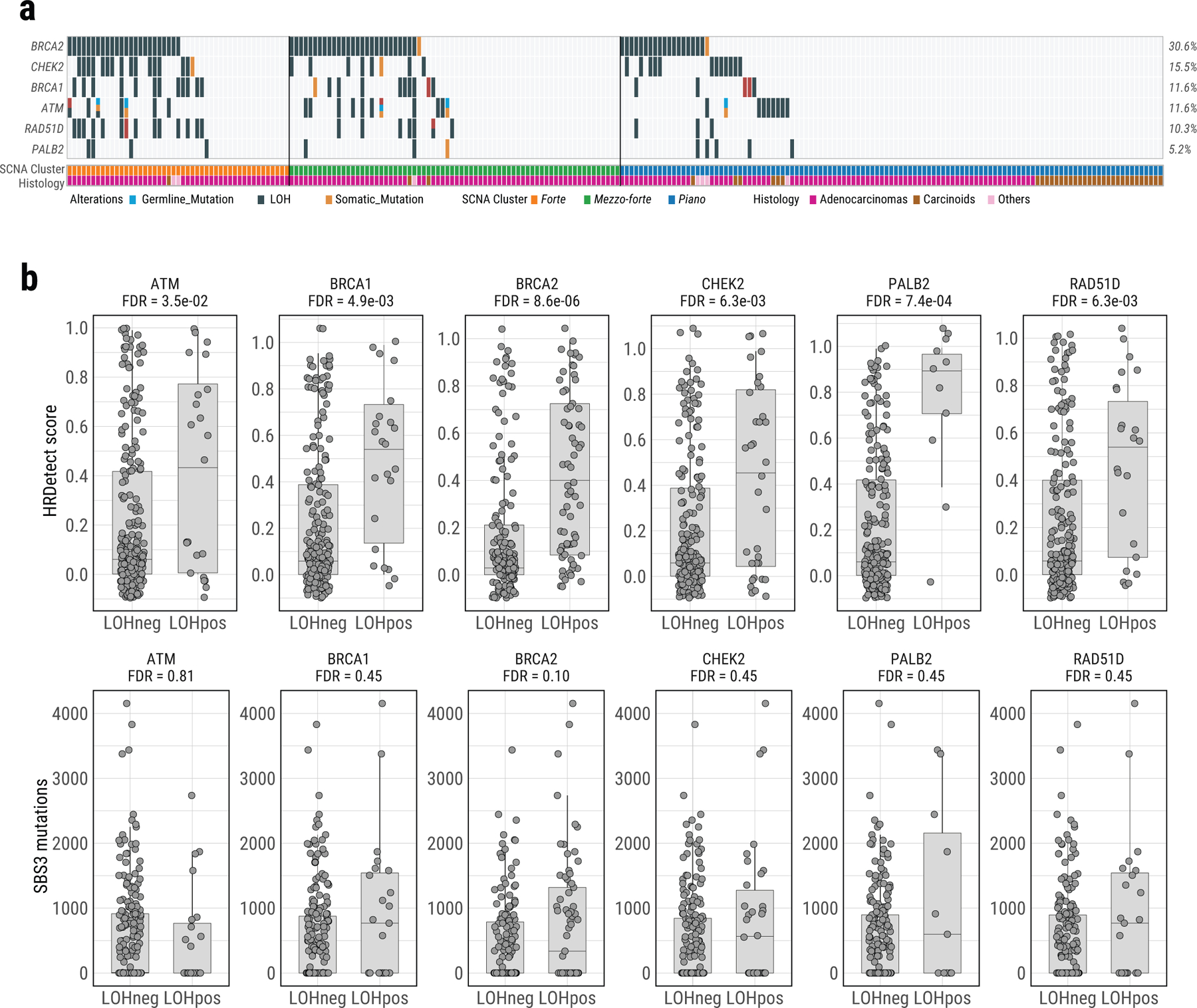 Extended Data Fig. 9