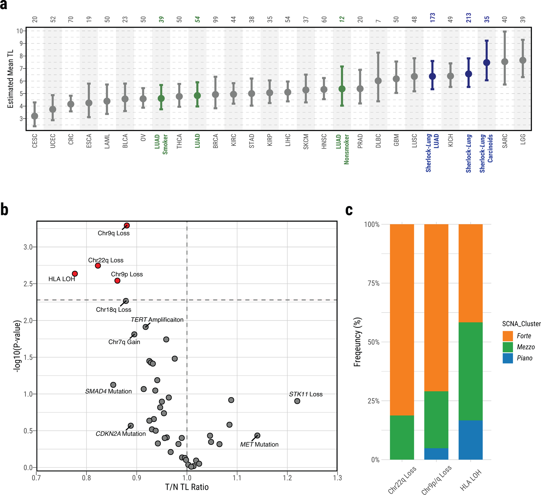 Extended Data Fig. 7