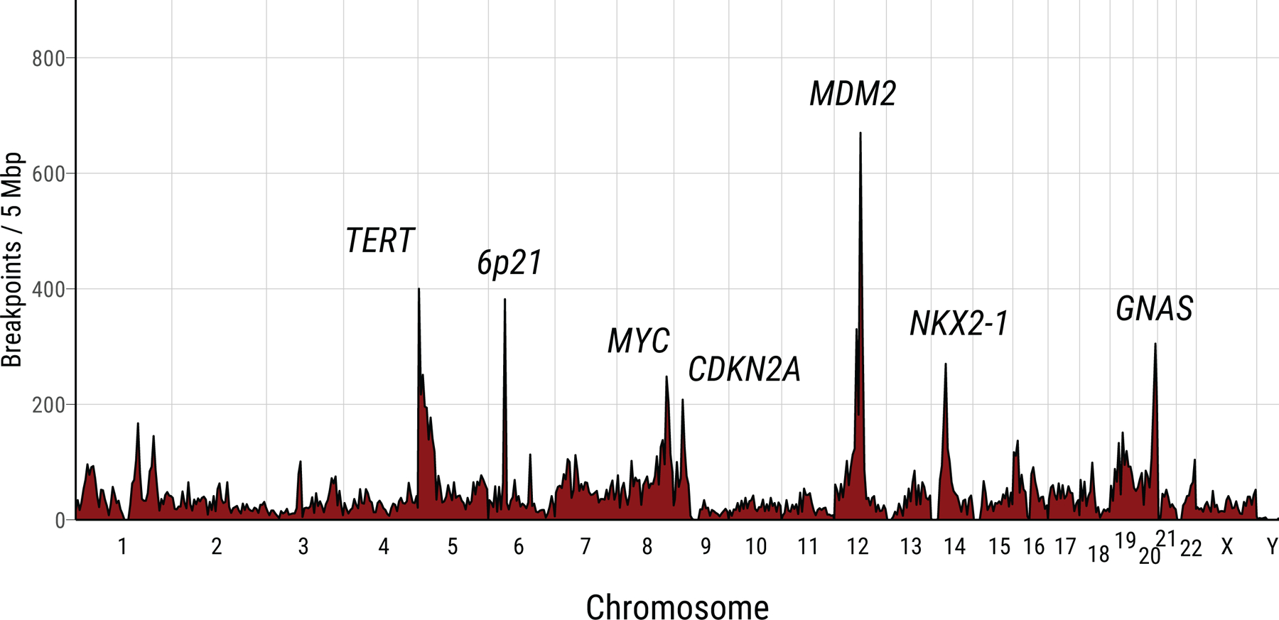 Extended Data Fig. 3