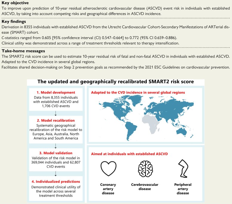 Structured Graphical Abstract