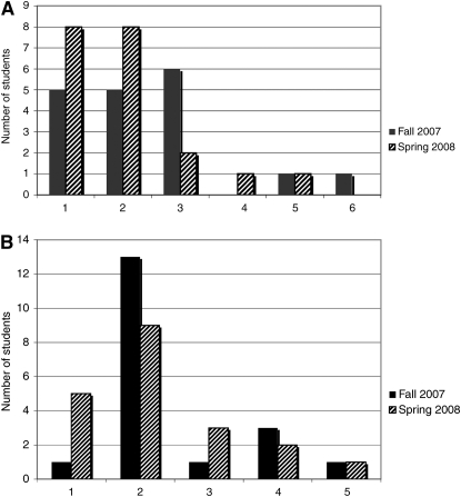 Figure 3.—