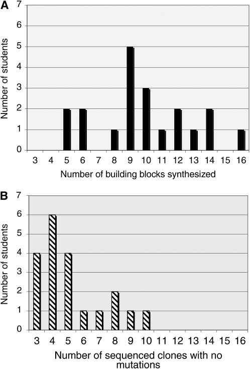 Figure 2.—