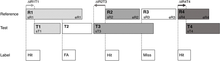 Fig. 10