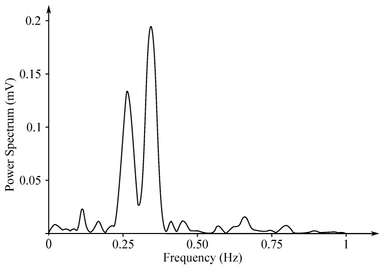 Figure 15