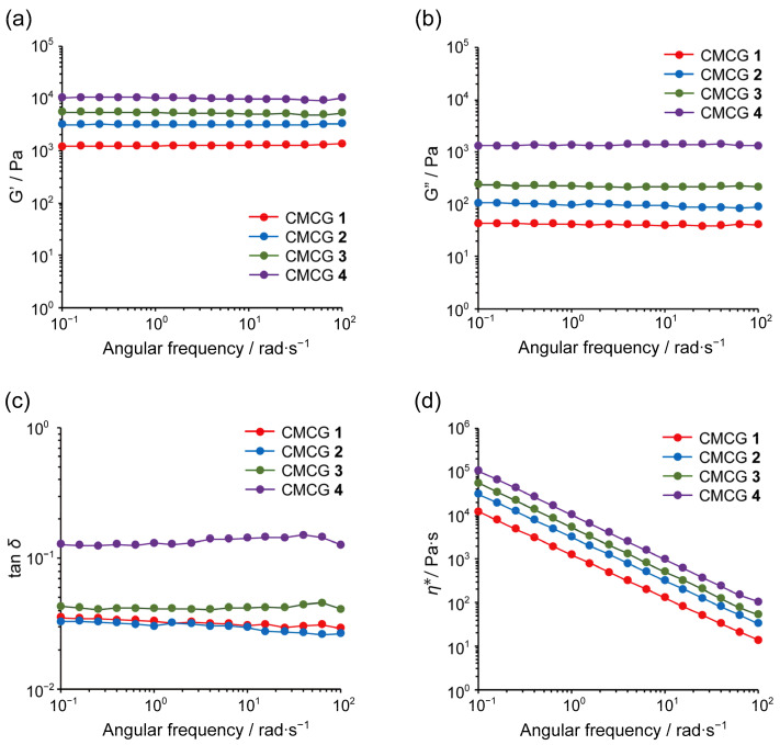 Figure 12