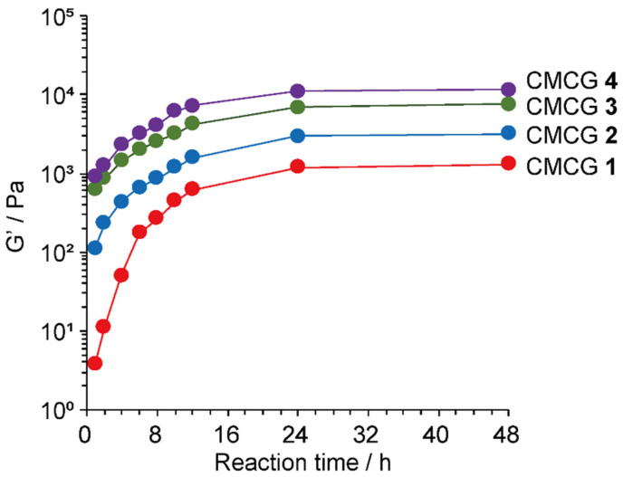 Figure 13