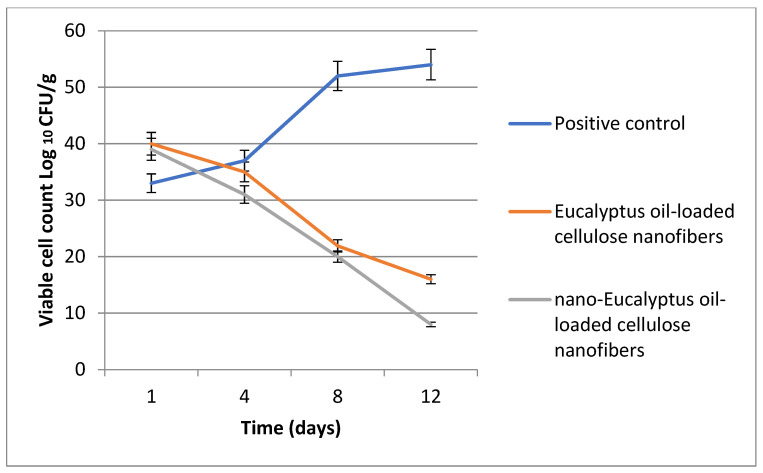 Figure 13