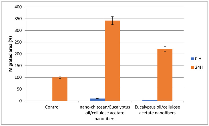 Figure 11