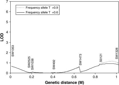 Figure 3.—