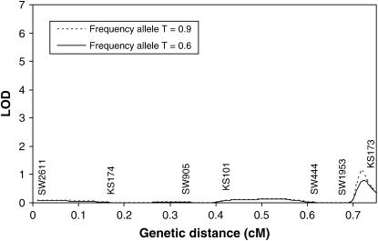 Figure 4.—