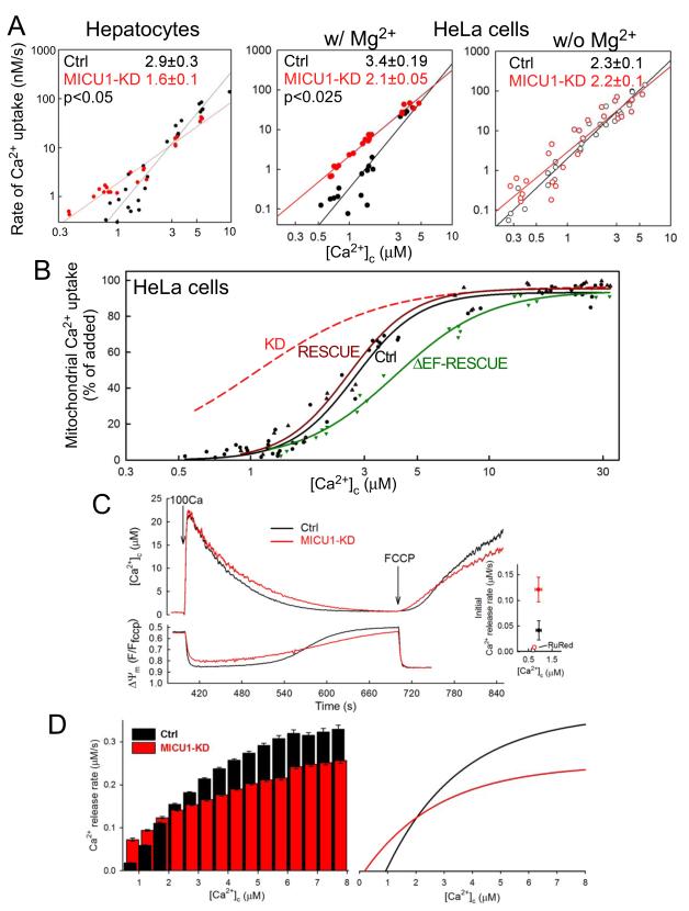 Fig3