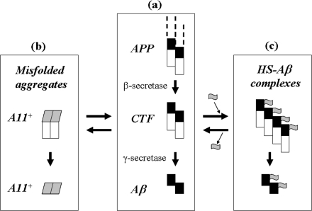 FIGURE 9.