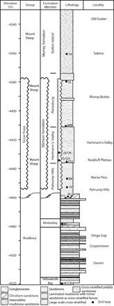 Fig. 1