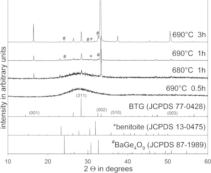 Figure 12