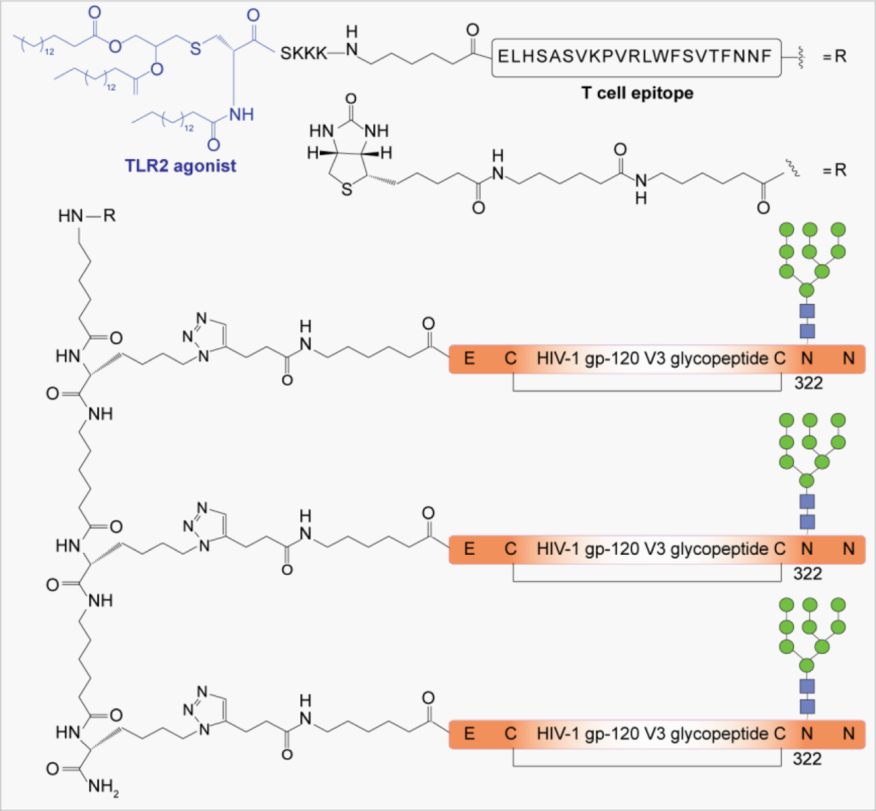 Figure 32: