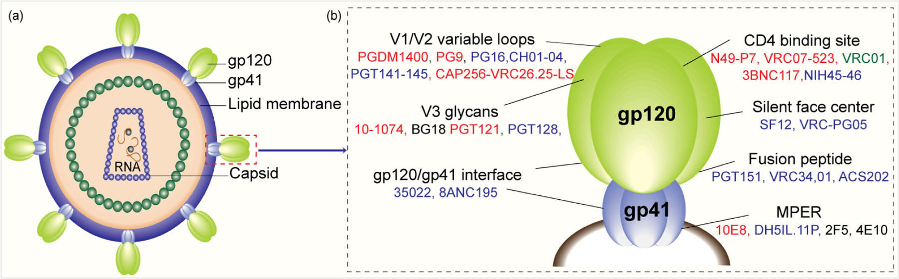 Figure 27: