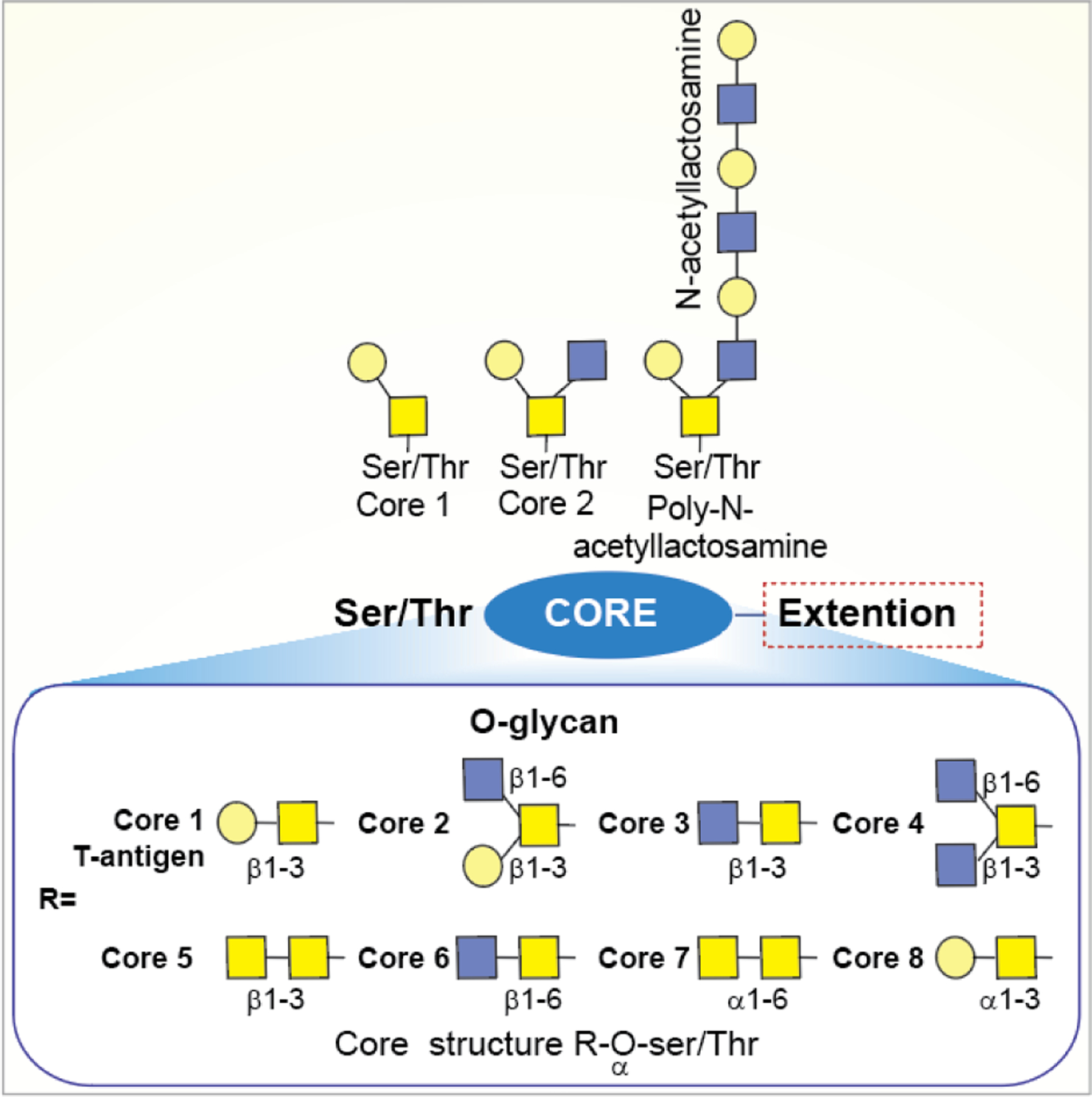 Figure 9: