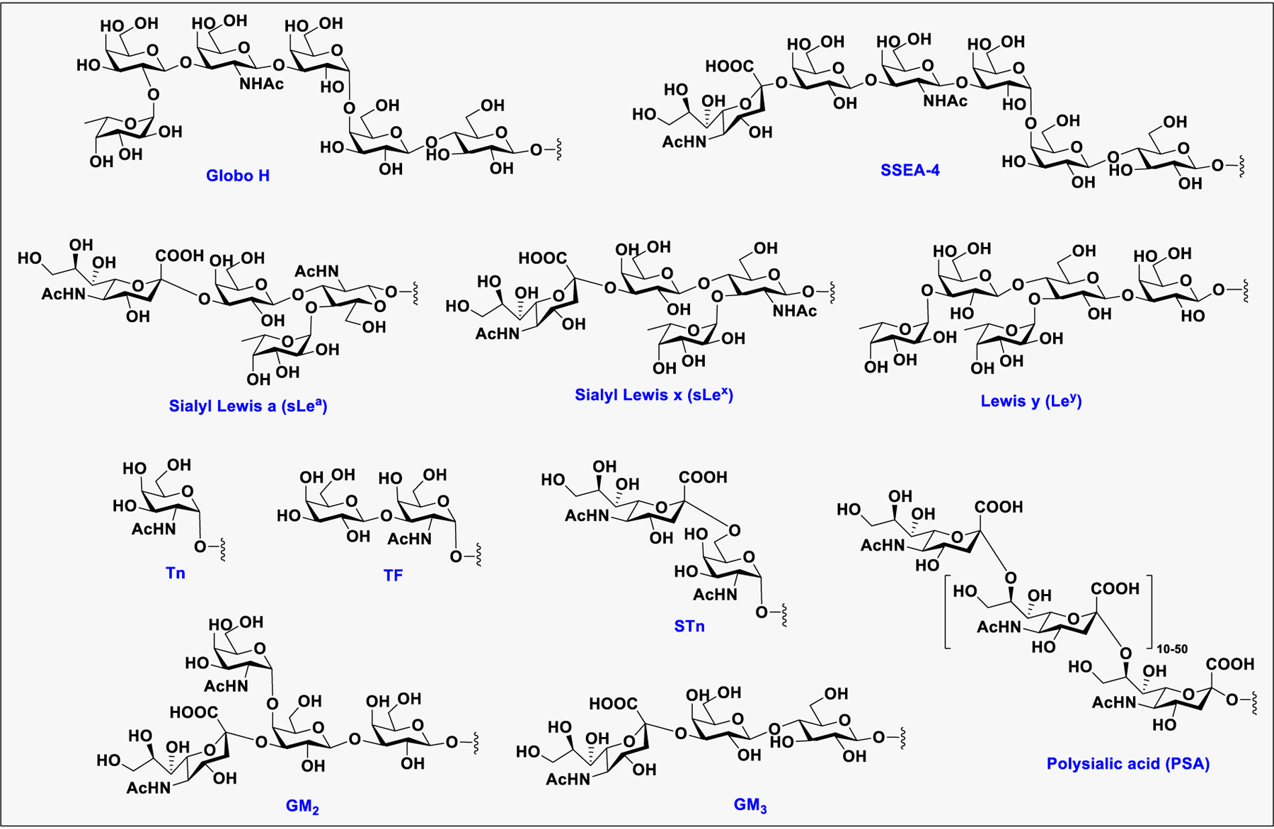 Figure 5: