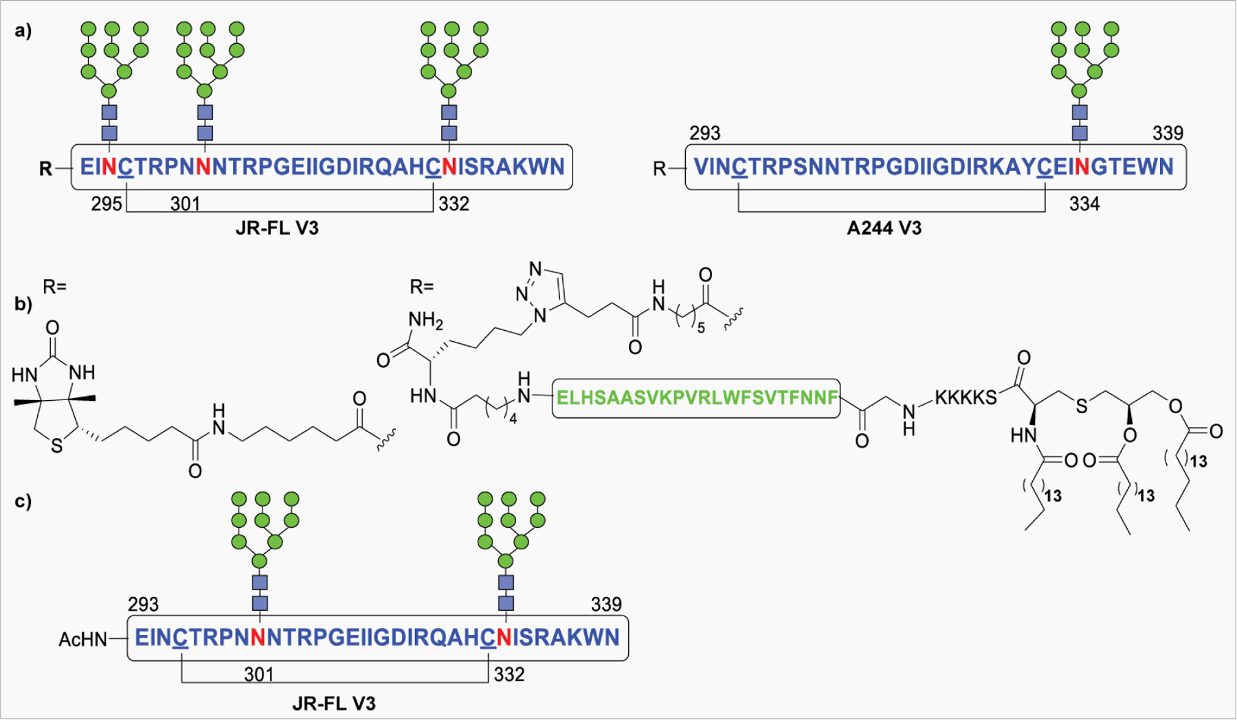 Figure 31: