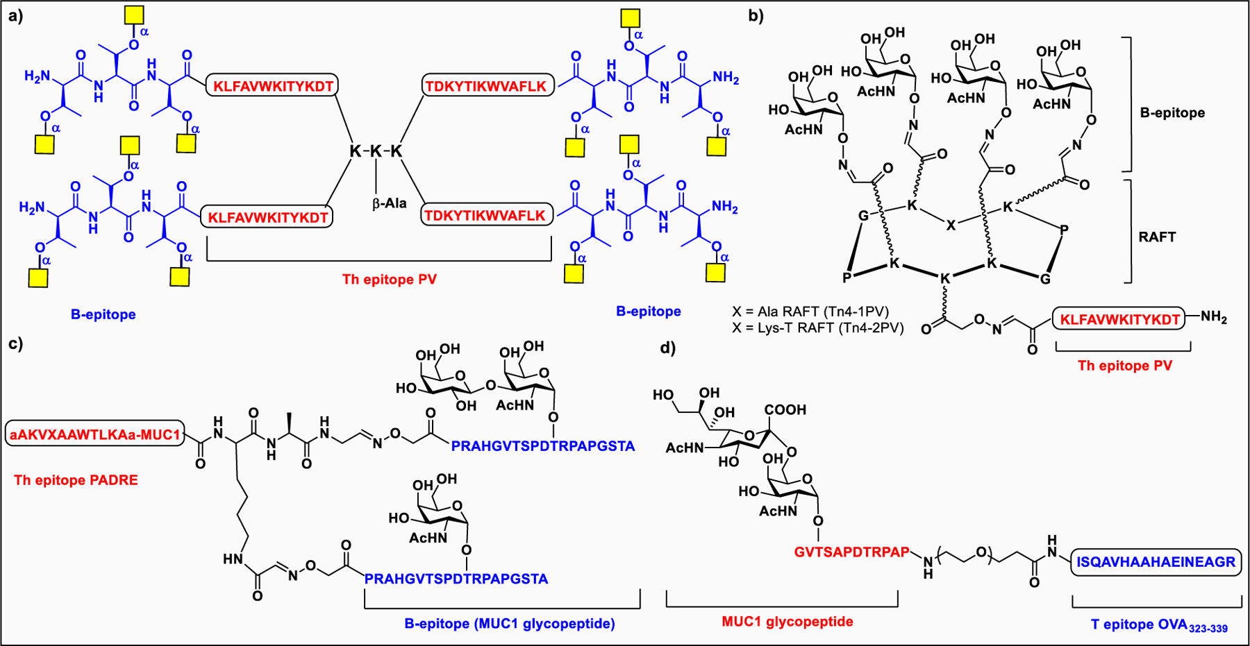 Figure 21: