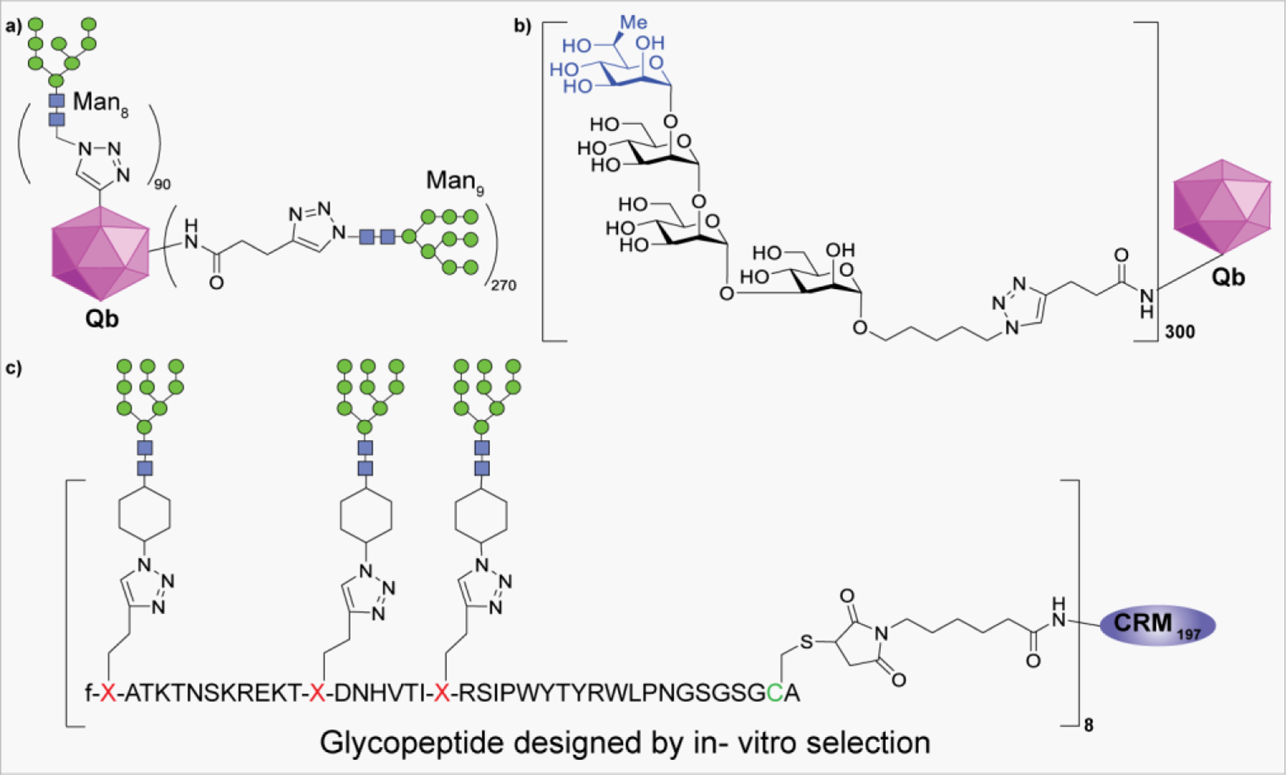 Figure 30: