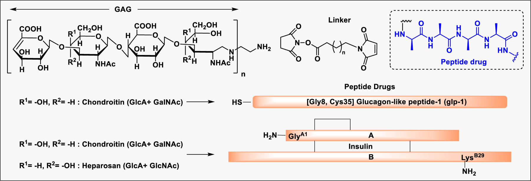 Scheme 3: