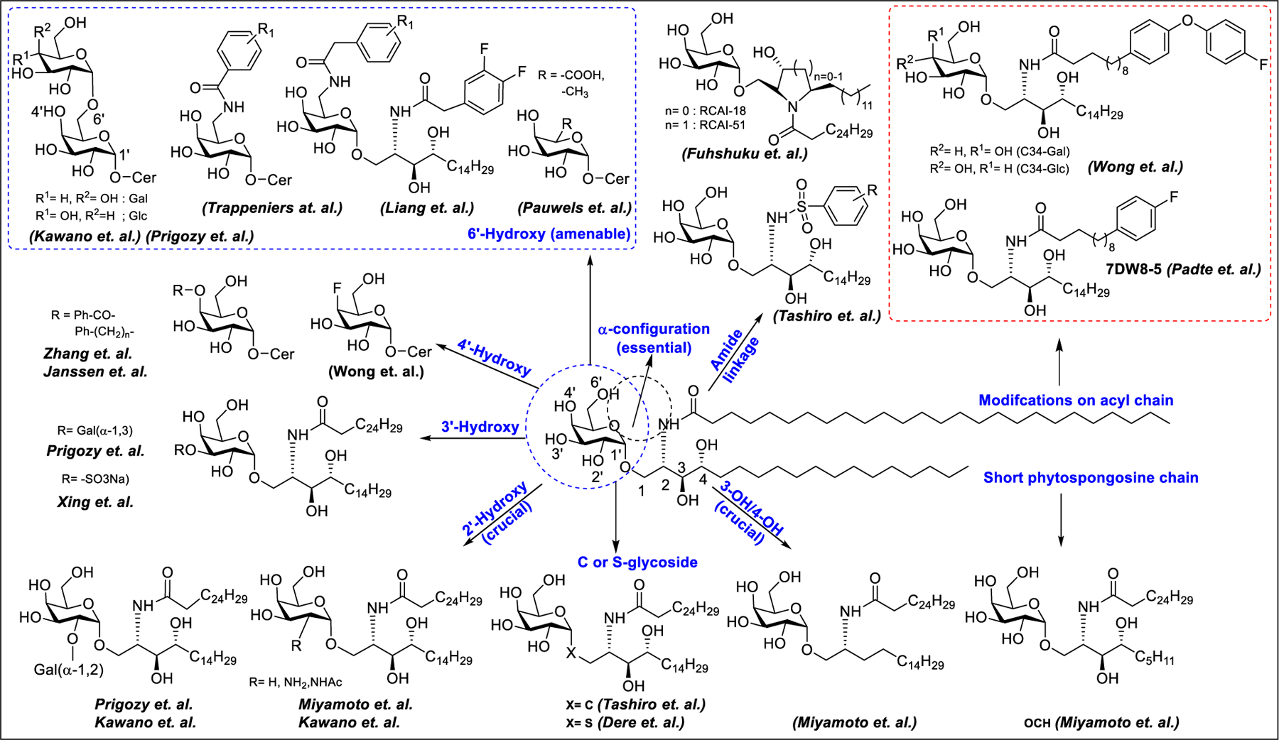 Figure 37: