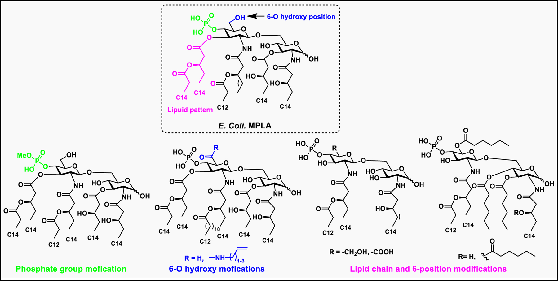 Figure 34: