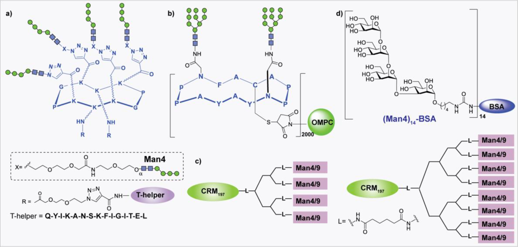 Figure 29: