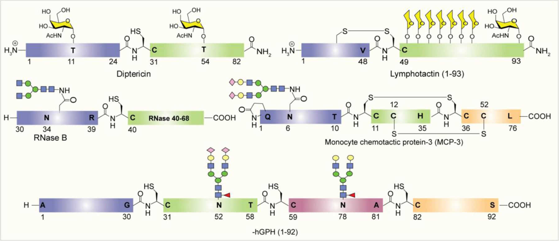 Figure 13: