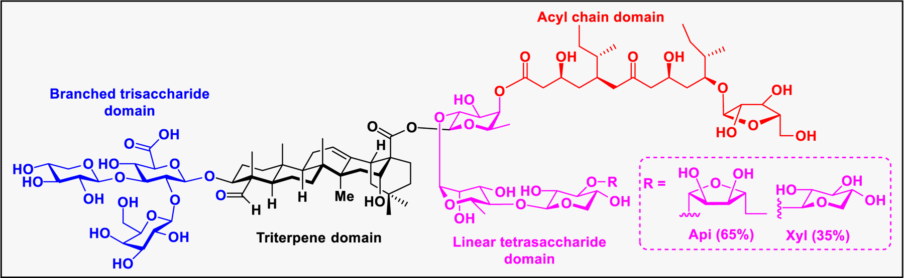 Figure 35: