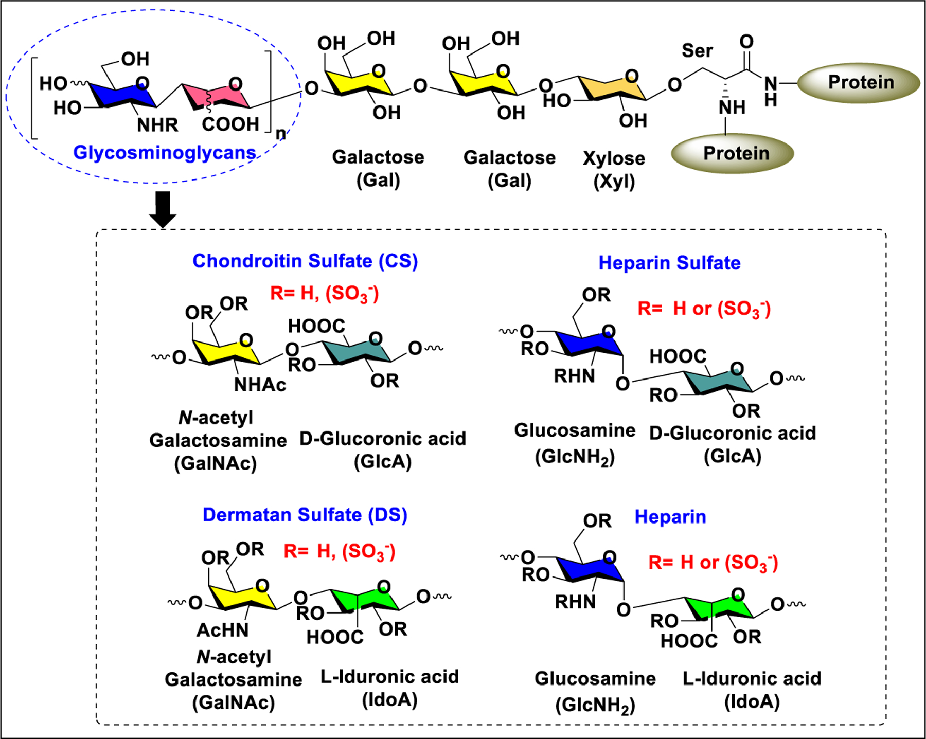 Figure 7: