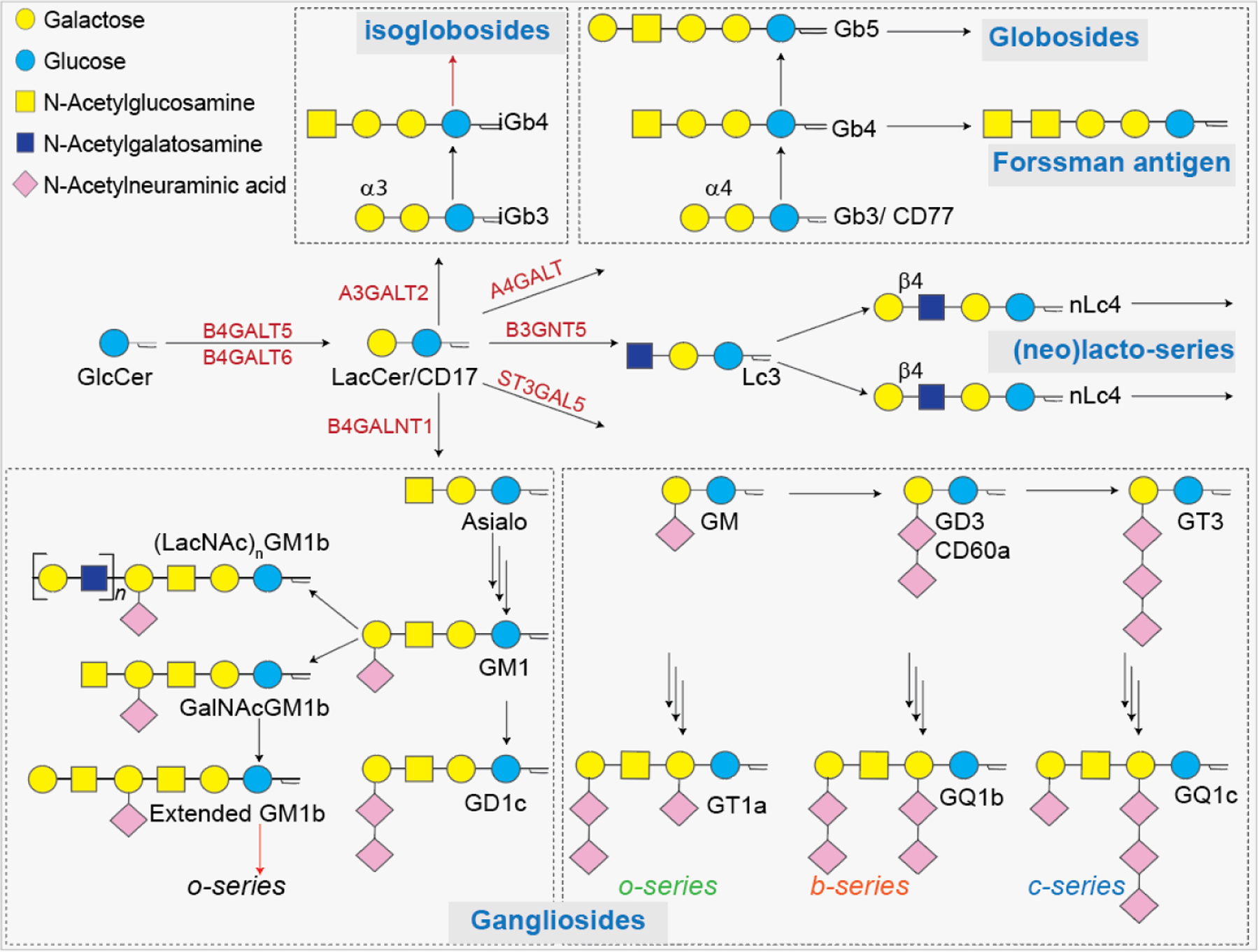 Figure 2: