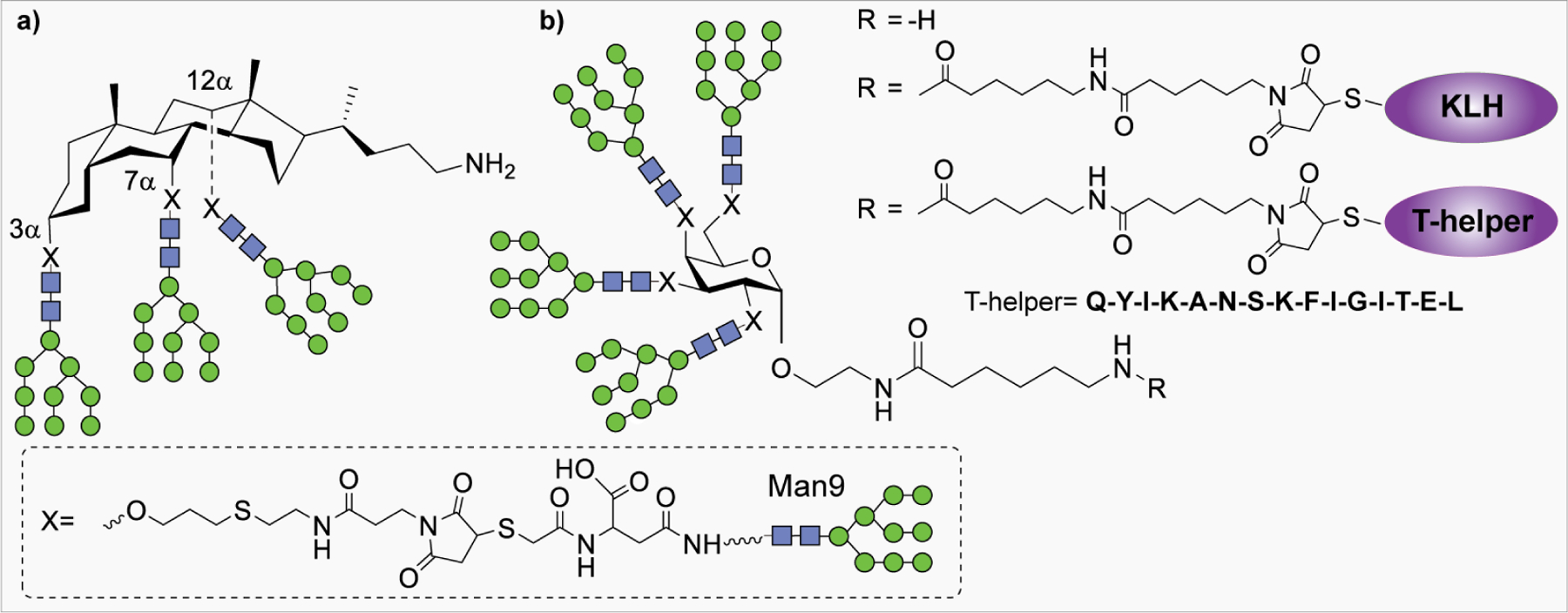 Figure 28: