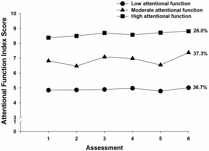 Figure 1–