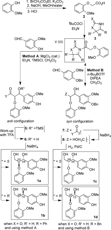 Scheme 1