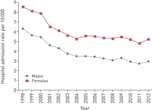 FIGURE 3