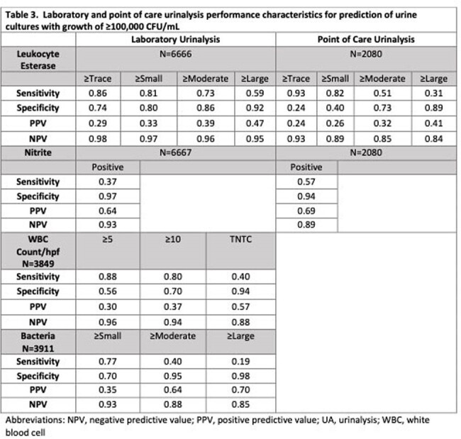 graphic file with name ofae631_173_f3.jpg